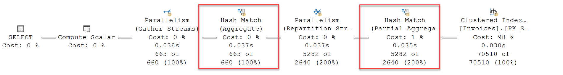SQL SERVER - Stream Aggregate and Hash Aggregate Stream Aggregate3 